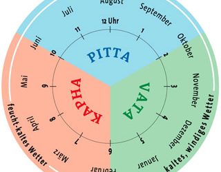 Lebe im Einklang mit der Energie um Dich herum.
